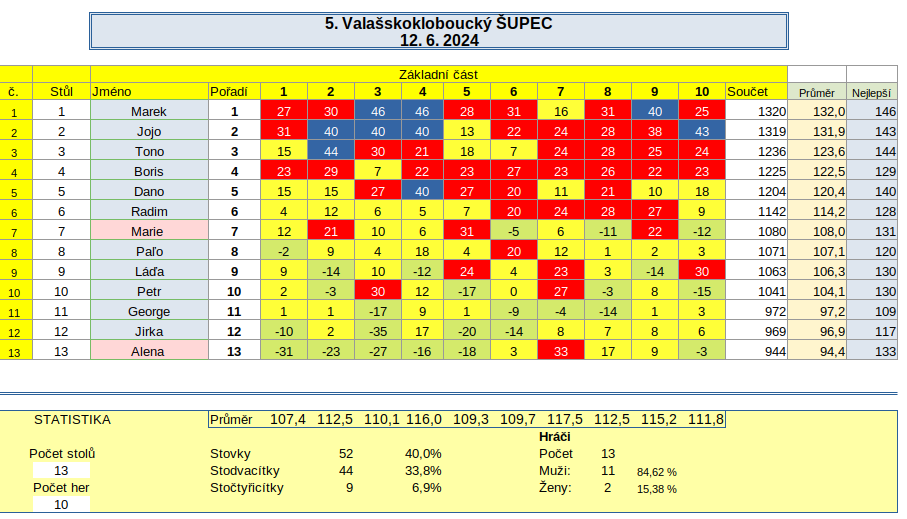 šupec5